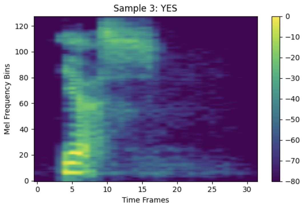 Bootcamp Finale & Whisper Experiments